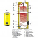 Boiler assos 150 L &Tau;&rho;&iota;&pi;&lambda;ή&sigmaf;  &epsilon;&nu;&epsilon;&rho;&gamma;&epsilon;ί&alpha;&sigmaf;